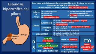 Estenosis hipertrófica del píloro Para enarm [upl. by Yrellih162]