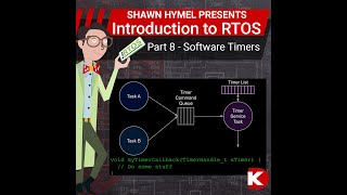 Introduction to RTOS Part 8  Software Timer  DigiKey Electronics [upl. by Tail]