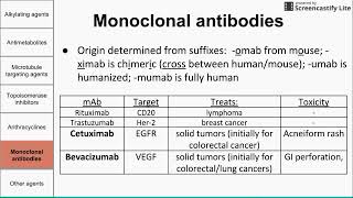 Chemotherapeutic agents [upl. by Lowney870]