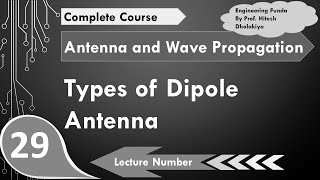 Types of Dipole Antennas Hertzian Dipole Small Dipole amp Halfwave Dipole Explained [upl. by Bechler]