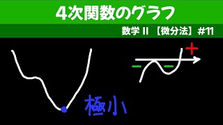 ４次関数のグラフ【数II 微分法】１１ [upl. by Atsirc813]