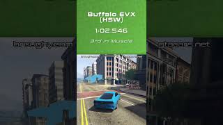 GTA 5 Fastest Muscle Cars For Lap Time 2024 [upl. by Anelehs]