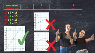 Proportionnalité  Rapépratiques  Mathématiques [upl. by Romilda]