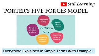 Porters Five Forces Model  Easy explanation of five forces in detail with example  📚 [upl. by Nollek886]