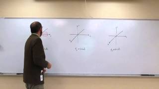 Draw p Orbitals On Axes with Phasing and Nodes 001 [upl. by Doria]