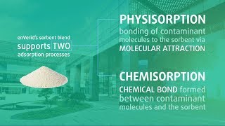 enVerid Synthetic Sorbent [upl. by Aisa686]