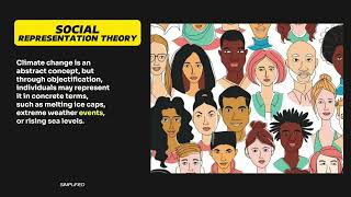 Social Representation Theory simplified psychology sociology [upl. by Nylecyoj]