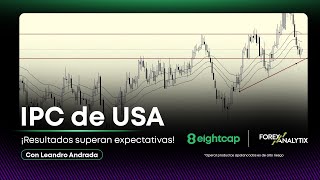 IPC de USA ¡Resultados superan expectativas [upl. by Klingel]