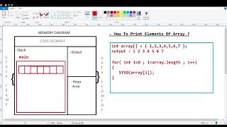 Java Program  Print Elements From AN Array  How To Print Given Element From An Array In Java [upl. by Adnorahs]