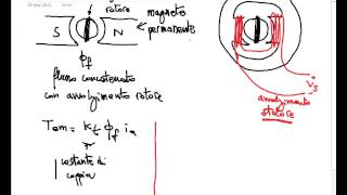 Controllo di motore in continua parte 1  EPC2015 [upl. by Pellikka]