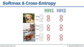 18 Softmax amp Cross Entropy [upl. by Akemet]