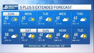 NBC 5 Forecast Tranquil weather pattern into next week  NBCDFW [upl. by Ihteerp]