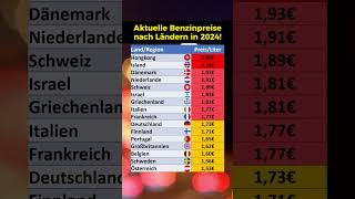 In diesen Ländern ist Benzin 2024 am teuersten [upl. by Ettinger]