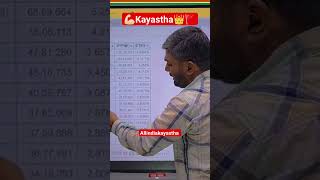 kayasth Manish kasyap caste success kayastha status kayastha rutba kayastha kayastha manishkashyap [upl. by Eibbob]