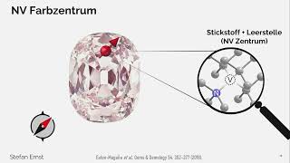 35 Christian Degen Quantensensoren aus Diamant [upl. by Afaw571]