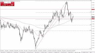 GBPCHF Forecast June 27 2024 [upl. by Etan]