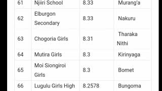 KCSE TOP 100  SCHOOLS IN 2021 kcse results [upl. by Katrinka11]