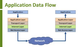 Introduction to TCPIP [upl. by Alliuqet]