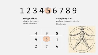 Jaka jest numerologiczna Piątka [upl. by Nomi]