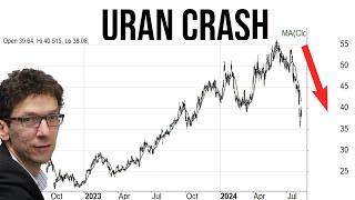 UranAktien Scharfe Korrektur Die Gründe und wie geht es jetzt weiter [upl. by Ydarb]