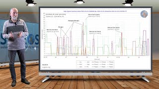 Planetary amp Seismic Update 25 March 2024  RIGHT ANGLES BEWARE [upl. by Yssor]