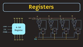 Introduction to Registers  What is Shift Register Types of Shift Registers [upl. by Eninnaj]