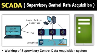 scada system  scada system in power system  scada in iot  scada system in substation  scada [upl. by Hirai]