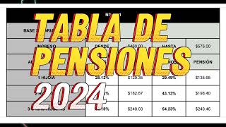 TABLA DE PENSIONES ALIMENTICIAS 2024 [upl. by Vernon]