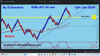 JPY Index Analysis And Trades Taken Like EURJPY And GBPJPY Based On This Index Chart 011724 [upl. by Emorej385]