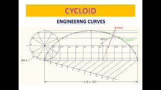 Cycloid  Engineering Curves [upl. by Bolten]