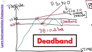 What is Deadband in Instrumentation Engineering [upl. by Atilef]