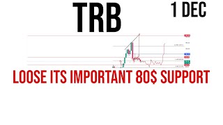 Tellor  Trb coin price prediction amp Analysis  News Update 01 Dec 2023 [upl. by Medardas]