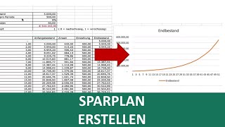 Excel SparplanVorlage und Zinseszins erklärt I Exelpedia [upl. by Pedaiah]