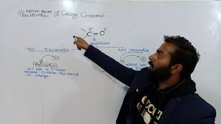 Nucleophilic addition Reactions of carbonyl compound  12th class chemistry  chno12 [upl. by Wrennie]