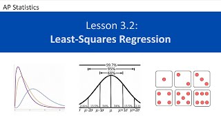 AP Statistics Lesson 32 Least Squares Regression [upl. by Garv]