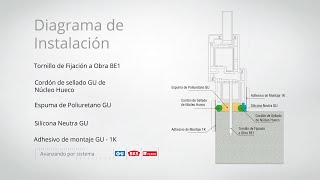 Nuevas técnicas de instalación eficiente video 1 [upl. by Bluh276]