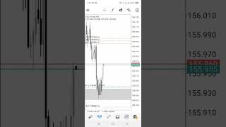 forex trading 100 To The Mill SA EDITION 🇿🇦🔥 week 2 day 4 [upl. by Armelda239]