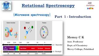 Rotational spectroscopy 1 Introduction [upl. by Anawad]