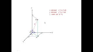 déplacements surfaces et volume élémentaires dans le système de coordonnées cartésiennes [upl. by Azenav]