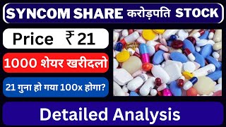 Syncom Formulations Share Analysis [upl. by Tenenbaum]