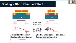 Moore’s law Past present and future – Dr Souvik Mahapatra IIT Bombay [upl. by Rabelais135]