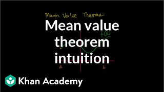 Mean value theorem  Derivative applications  Differential Calculus  Khan Academy [upl. by Neila]