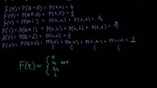 Cumulative Distribution Function  Probability [upl. by Lyn70]