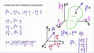 MAGNITUDES Y COMPONENTES CARTESIANOS [upl. by Barbour497]