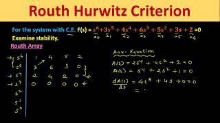 Special Case of Routh Array II  Numerical 1 [upl. by Massimo]