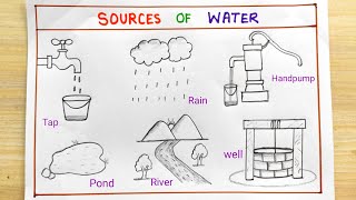 Different type water Source idea  Source of water drawing easy  Source of water names easy [upl. by Fairleigh439]