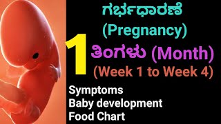 First month Pregnancy in kannada  ಗರ್ಭಧಾರಣೆ 1ನೇ ತಿಂಗಳ ಲಕ್ಷಣಗಳು  First month pregnancy symptoms [upl. by Oiciruam8]