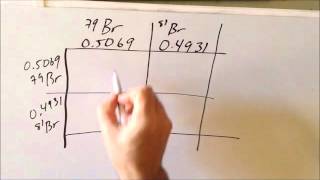 Using Punnett squares to solve problems in mass spectrometry [upl. by Ainoz]