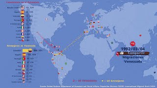 Migraciones de Venezuela  Uno de los más grandes éxodos de las últimas décadas [upl. by Dickson384]