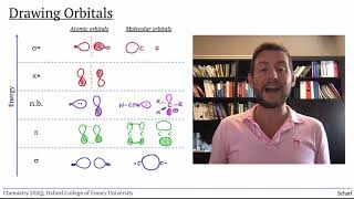 MO Theory 4 Sketching Orbitals [upl. by Ail]